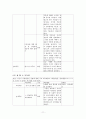 학교 부적응 적 행동을 나타내는 학생들 대상 집단프로그램 기획(11session) 사례 시연 보고서 11페이지