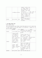 학교 부적응 적 행동을 나타내는 학생들 대상 집단프로그램 기획(11session) 사례 시연 보고서 12페이지