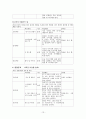 학교 부적응 적 행동을 나타내는 학생들 대상 집단프로그램 기획(11session) 사례 시연 보고서 13페이지