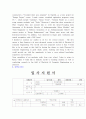 자기소개서,영어 면접 자료,이력서양식(Hitachi-LG, LG디스플레이, STX 엔진, LG 전자, POSCO) 20페이지