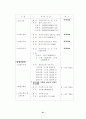(아동복지론) 아동양육시설과 대안 보고서 21페이지