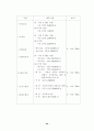 (아동복지론) 아동양육시설과 대안 보고서 22페이지
