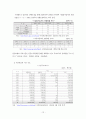 국민연금 기여와 수급간의 균헝 방안 보고서 12페이지