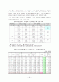 국민연금 기여와 수급간의 균헝 방안 보고서 16페이지
