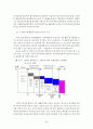 국민연금 기여와 수급간의 균헝 방안 보고서 20페이지