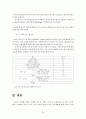 국민연금 기여와 수급간의 균헝 방안 보고서 24페이지