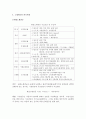 노령연금제도의 외국과 비교 및 문제점 개선방안 9페이지