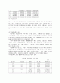 노령연금제도의 외국과 비교 및 문제점 개선방안 21페이지