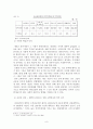 청년실업(고학력자 중심)의 대책에 관한 연구 보고서 8페이지