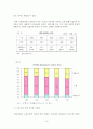 청년실업(고학력자 중심)의 대책에 관한 연구 보고서 9페이지