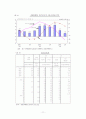 청년실업(고학력자 중심)의 대책에 관한 연구 보고서 11페이지