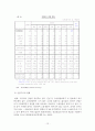 청년실업(고학력자 중심)의 대책에 관한 연구 보고서 12페이지