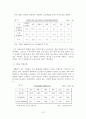 청년실업(고학력자 중심)의 대책에 관한 연구 보고서 13페이지