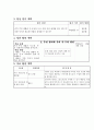 초등학교4학년 2.주민참여와 우리 시·도의 발전 을안 3페이지