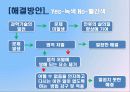 과학기술과 윤리 12페이지