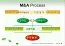 적대적M&A의 공격적방법 3페이지