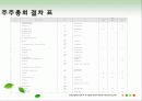 적대적M&A의 공격적방법 55페이지