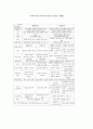 객관주의와구성주의학습이론  5페이지