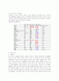 렉서스의 SWOT 분석 및 BCG Matrix, 렉서스의 STP 분석, 렉서스의 4P MIX 전략, 렉서스의 성공 요인, 렉서스의 경쟁사 분석, 국내 수입차 시장 현황 3페이지