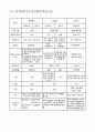 공압발생기기 11페이지