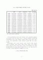 지방세 징수율에 영향을 미치는 요인분석 연구-부천시 사례 11페이지