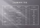 역삼투압(RO) 설비용 고압펌프 구조 및 특징 10페이지