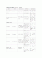 자주 사용하는 약물 2페이지