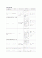 자주 사용하는 약물 3페이지