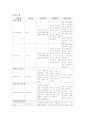 자주 사용하는 약물 6페이지