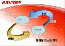 한국은행 ppt 발표수업 자료. 17페이지