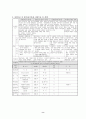 실제사례관리실천실례(인테이크,자원수집,사정,계입목표및계획,가계도,생태도,개입과정)보고서 8페이지