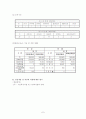 (사회복지현장실습) 노인복지회관 실습보고서 7페이지