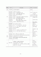 (사회복지현장실습) 노인복지회관 실습보고서 8페이지