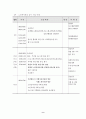 (사회복지현장실습) 노인복지회관 실습보고서 9페이지