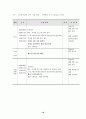 (사회복지현장실습) 노인복지회관 실습보고서 10페이지