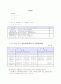 사회복지분야 프로그램 계획 - 지역아동복지센터 2페이지