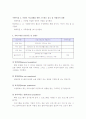 사회복지분야 프로그램 계획 - 지역아동복지센터 8페이지
