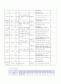 사회복지분야 프로그램 계획 - 지역아동복지센터 13페이지