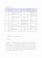 사회복지분야 프로그램 계획 - 지역아동복지센터 15페이지