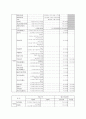 사회복지분야 프로그램 계획 - 지역아동복지센터 18페이지