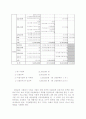 사회복지분야 프로그램 계획 - 지역아동복지센터 19페이지