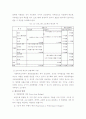 사회복지분야 프로그램 계획 - 지역아동복지센터 21페이지