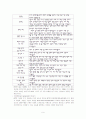 국내의 저가항공사에 대한 모든것 9페이지
