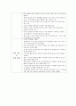 녹색성장의 배경과 사례 및 경제에 미치는 영향 향후 전망 17페이지