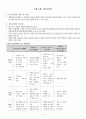 건강교육요점정리 12페이지