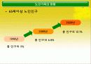 노인가족의 현황과 욕구 및 실태 복지대책 5페이지