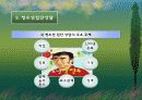 청소년집단상담 발표용 보고서(파워포인트, PPT, 템플릿, 프리젠테이션)  7페이지