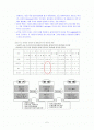 [사회과학] 글로벌 물류활동 2페이지