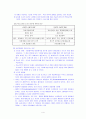 [사회과학] 글로벌 물류활동 4페이지
