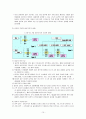 [사회과학] 글로벌 물류활동 10페이지